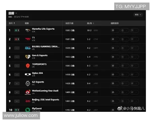 2026英雄联盟实力排名：TES创新高